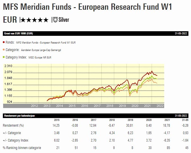 Mfs Research Fund A